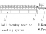 Flange Forming Machine